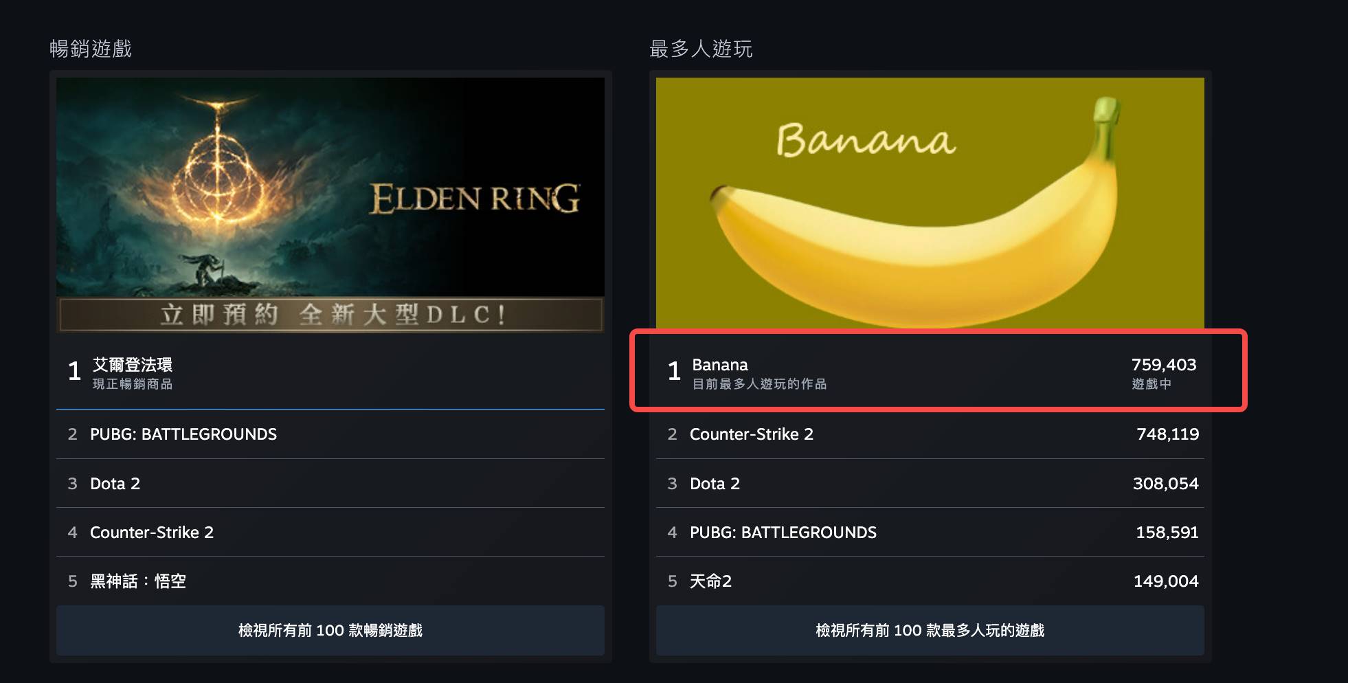 在线人数超75万人,「0撸点击」小游戏Banana风靡Steam缩略图 在线人数超75万人,「0撸点击」小游戏Banana风靡Steam缩略图