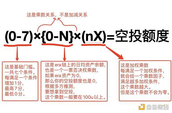 全网最理性 ZK 空投规则复盘 post thumbnail image