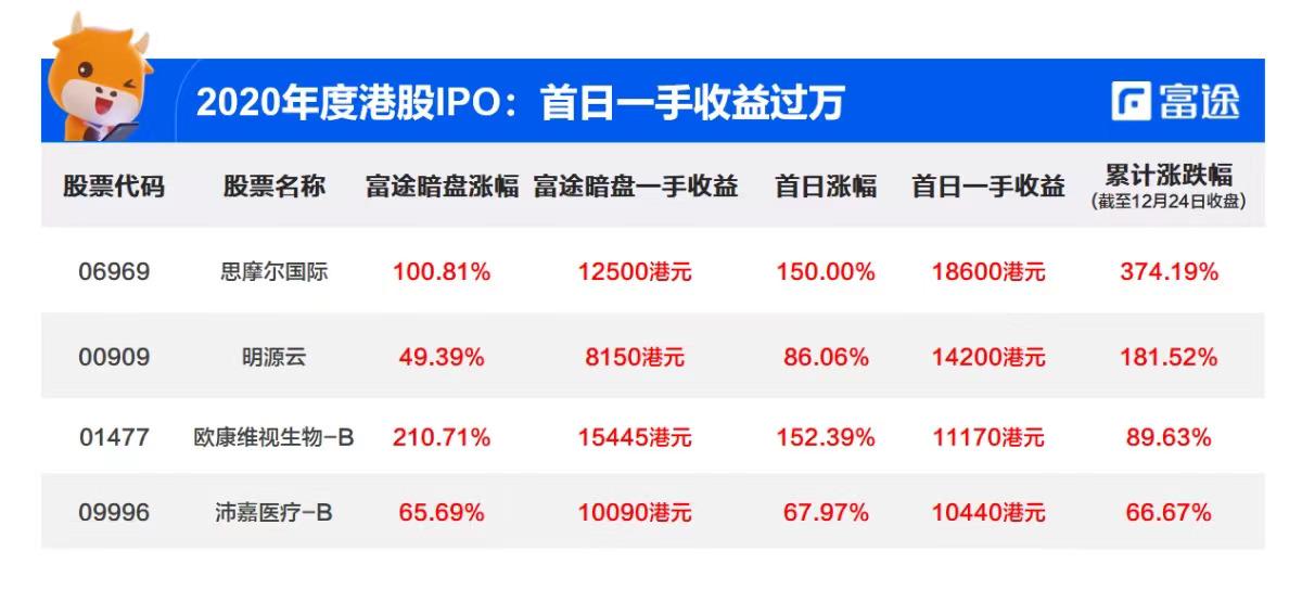 加密货币草莽四年，撸毛产业的发展史 post thumbnail image